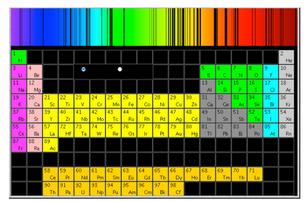 Форми періодичної системи хімічних елементів by Катя Павлечко - Ourboox.com