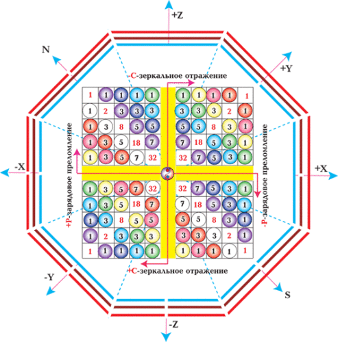 Форми періодичної системи хімічних елементів by Катя Павлечко - Ourboox.com