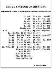 ПрооПбразом наукової періодичної системи елементів є таблиця «Досвід системи елементів, заснований на їх атомній вазі і хімічній подібності», складена Менделєєвим 1 березня 1869