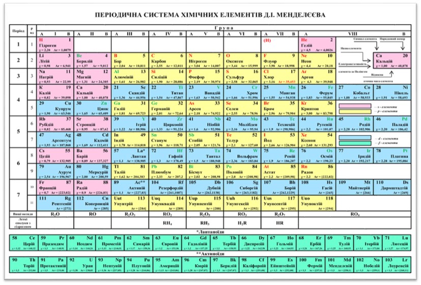 Хімі проект Зубко Ярослав by Zubko Yaroslaw - Ourboox.com