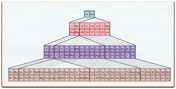 Хімі проект Зубко Ярослав by Zubko Yaroslaw - Ourboox.com