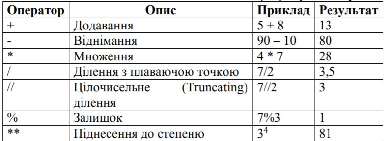 Основи Python by Sasha - Ourboox.com