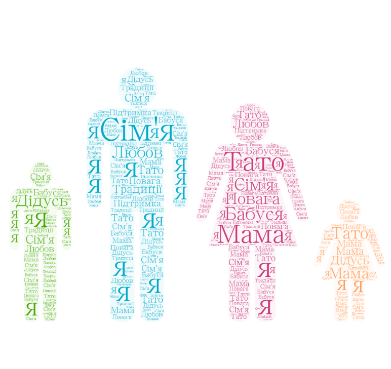 Стимульний матеріал до проєкту Моя родина by Marina Marina - Ourboox.com