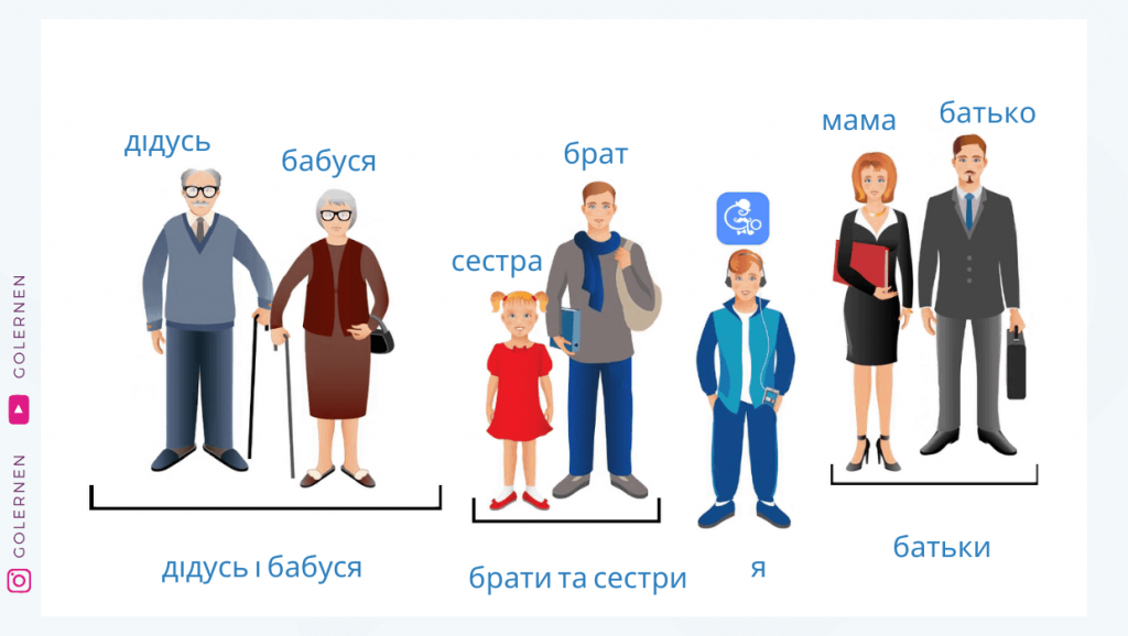 Стимульний матеріал до проєкту Моя родина by Marina Marina - Ourboox.com