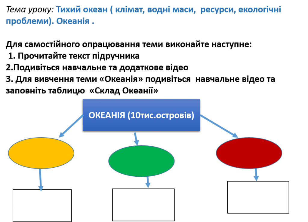 ТИХИЙ ОКЕАН (продовження). ОКЕАНІЯ. by Tatiana - Ourboox.com