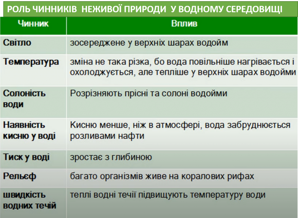 ВОДНЕ ТА ГРУНТОВЕ СЕРЕДОВИЩЕ ЖИТТЯ ТА ЇХ МЕШКАНЦІ by Tatiana - Ourboox.com