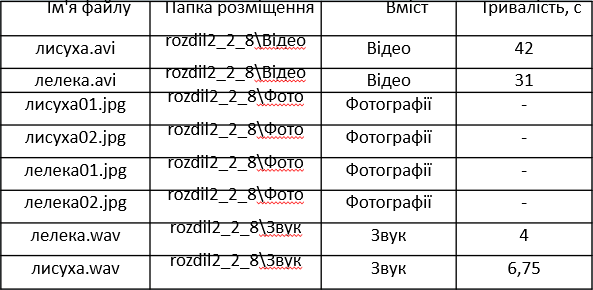 Створення та редагування відеофільмів by Andrii Kukliak - Ourboox.com