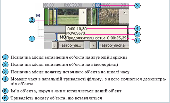 Створення та редагування відеофільмів by Andrii Kukliak - Ourboox.com
