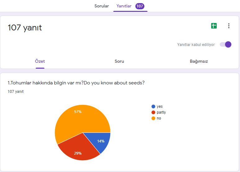 TOHUM MÜZEM/Student pre-test evaluation by tgbdyrc - Ourboox.com