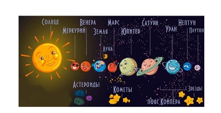 Сонячна система дітям. by I  - Ourboox.com