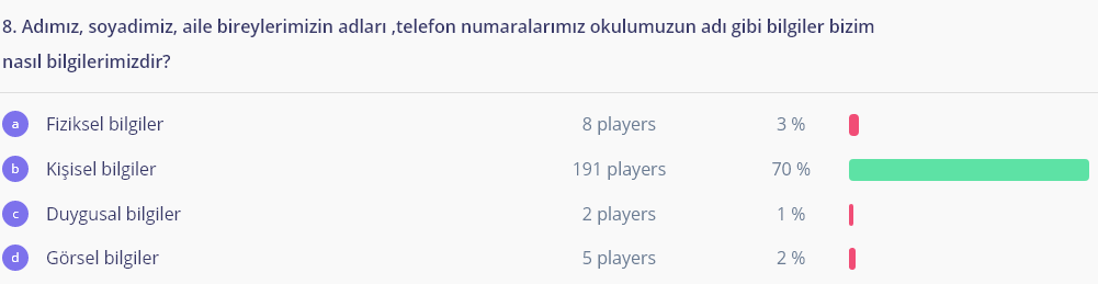 Öğrenci değerlendirme ebook (Quizizz) by Mürüde Dağaşan - Ourboox.com