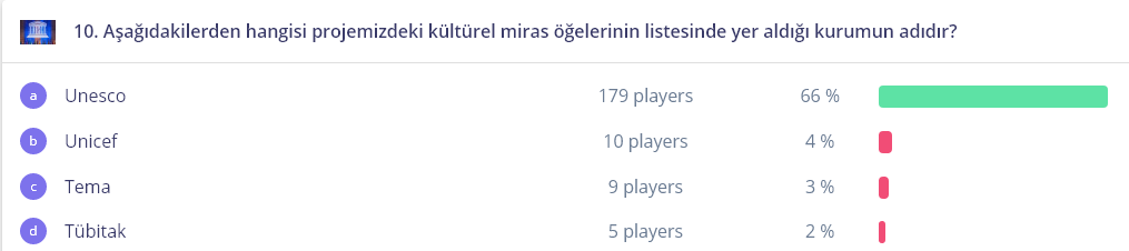Öğrenci değerlendirme ebook (Quizizz) by Mürüde Dağaşan - Ourboox.com