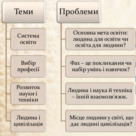 Айзек Азімов. Повість “Фах” by Tania - Illustrated by Навчальні матеріали - Ourboox.com