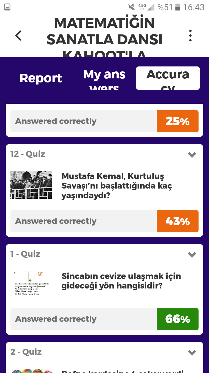 Matematiğin Sanatla Dansı Kahoot Ortak Deneme Çalışması Sonuçları by nurhan - Ourboox.com