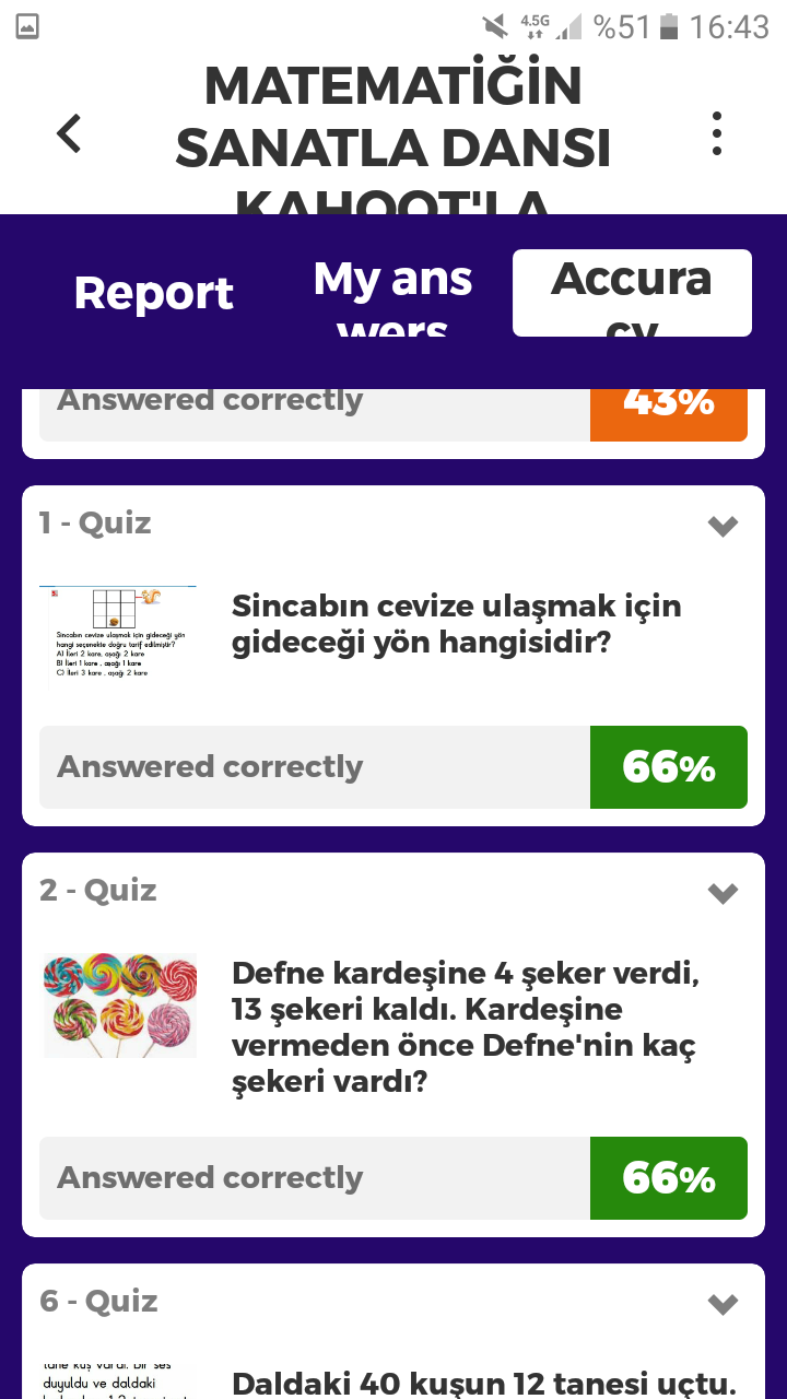 Matematiğin Sanatla Dansı Kahoot Ortak Deneme Çalışması Sonuçları by nurhan - Ourboox.com