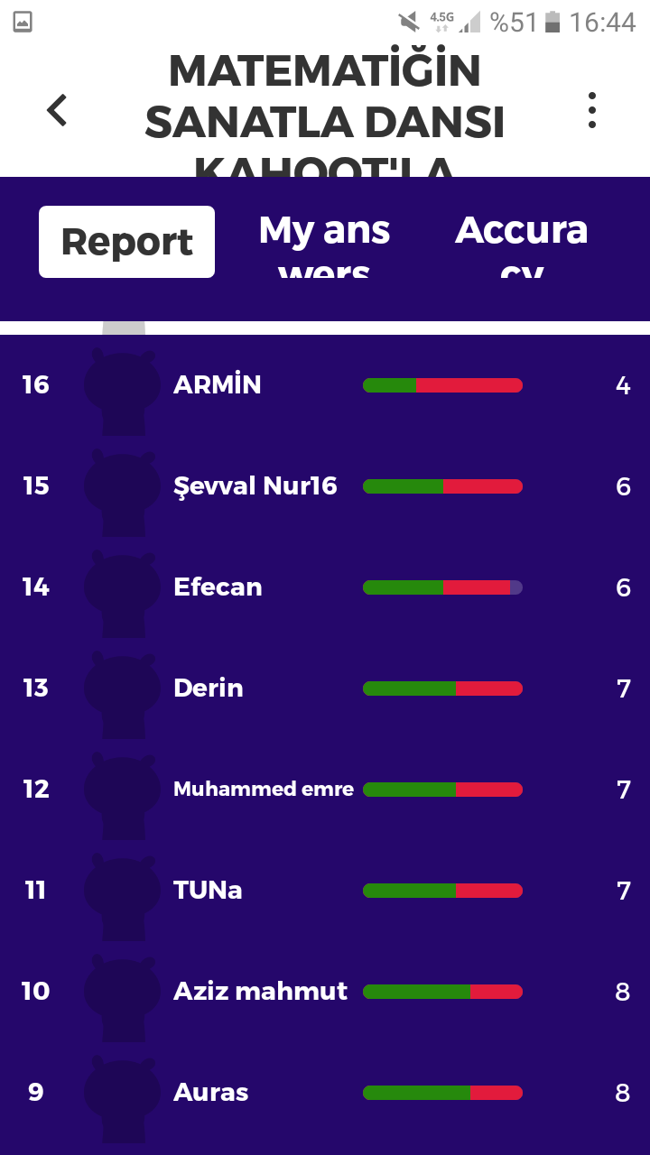 Matematiğin Sanatla Dansı Kahoot Ortak Deneme Çalışması Sonuçları by nurhan - Ourboox.com