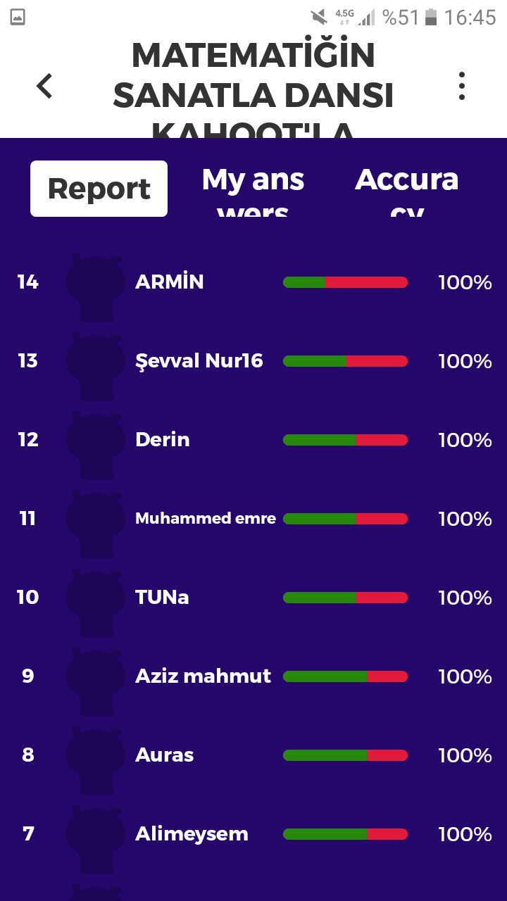 Matematiğin Sanatla Dansı Kahoot Ortak Deneme Çalışması Sonuçları by nurhan - Ourboox.com
