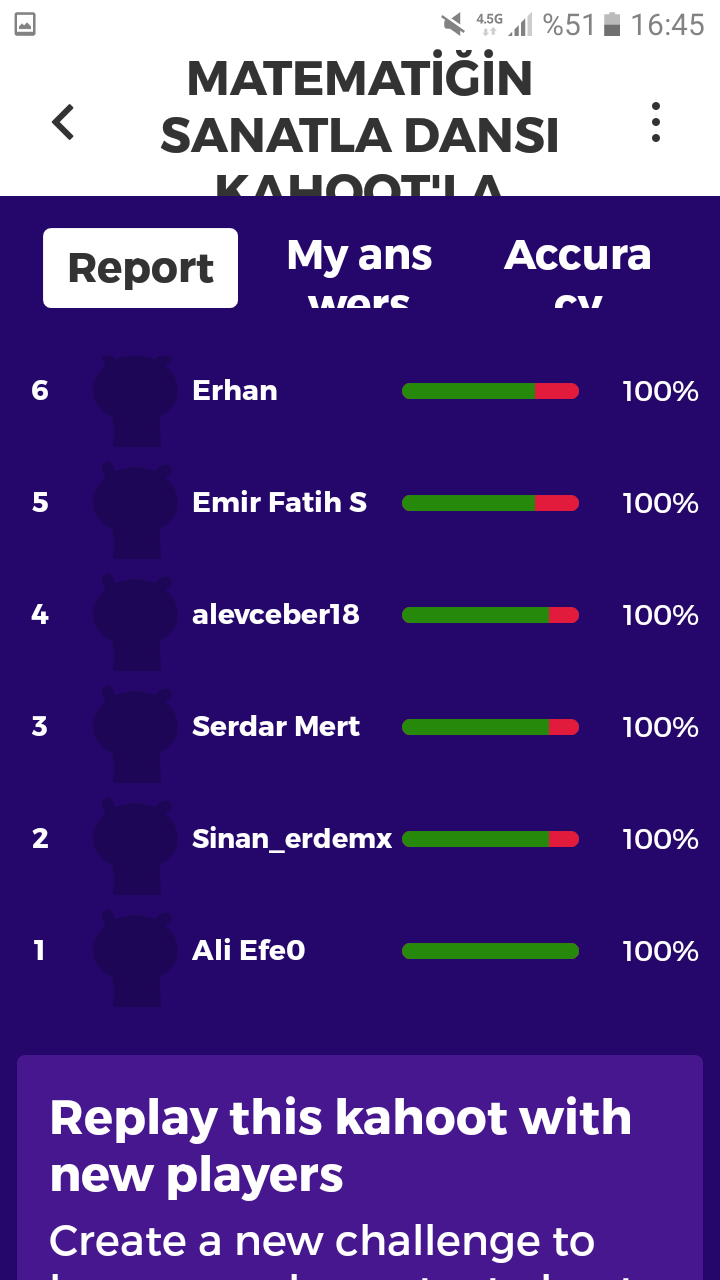 Matematiğin Sanatla Dansı Kahoot Ortak Deneme Çalışması Sonuçları by nurhan - Ourboox.com