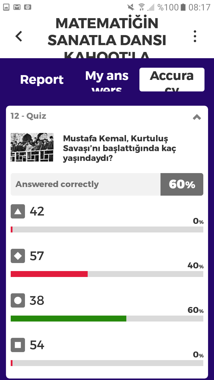 Matematiğin Sanatla Dansı Kahoot Ortak Deneme Çalışması Sonuçları by nurhan - Ourboox.com