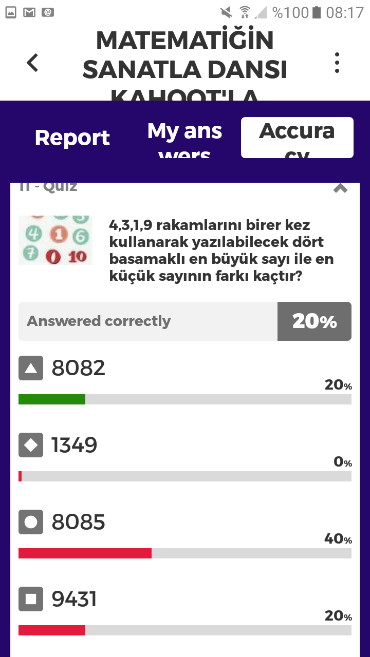 Matematiğin Sanatla Dansı Kahoot Ortak Deneme Çalışması Sonuçları by nurhan - Ourboox.com