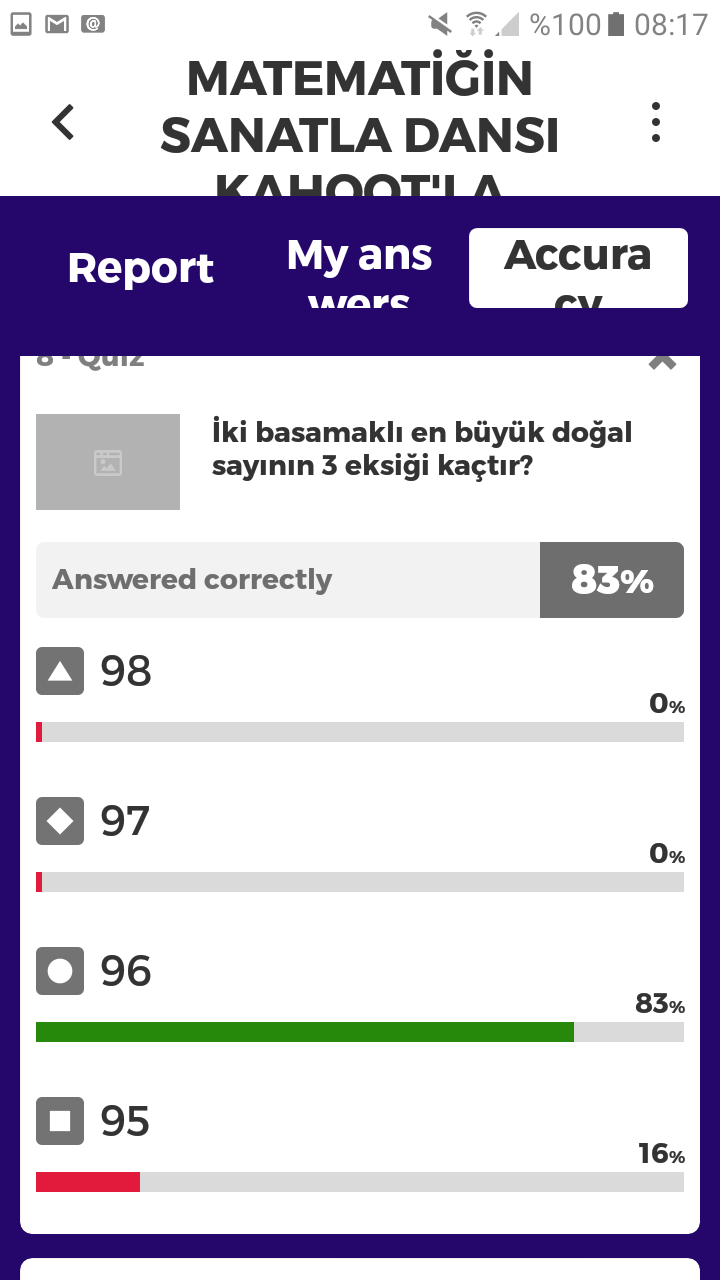 Matematiğin Sanatla Dansı Kahoot Ortak Deneme Çalışması Sonuçları by nurhan - Ourboox.com