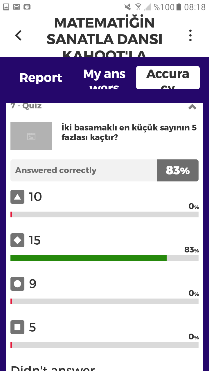 Matematiğin Sanatla Dansı Kahoot Ortak Deneme Çalışması Sonuçları by nurhan - Ourboox.com