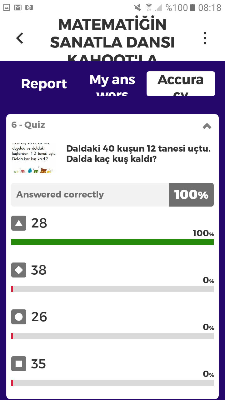 Matematiğin Sanatla Dansı Kahoot Ortak Deneme Çalışması Sonuçları by nurhan - Ourboox.com