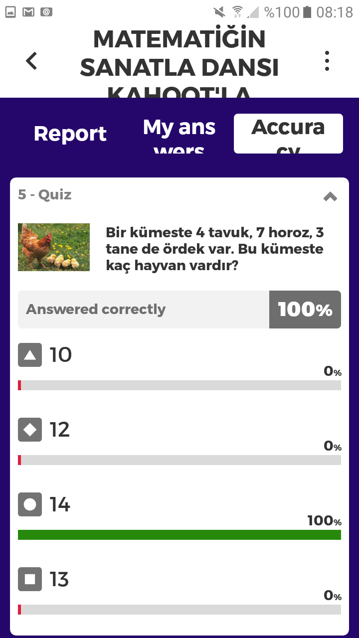 Matematiğin Sanatla Dansı Kahoot Ortak Deneme Çalışması Sonuçları by nurhan - Ourboox.com