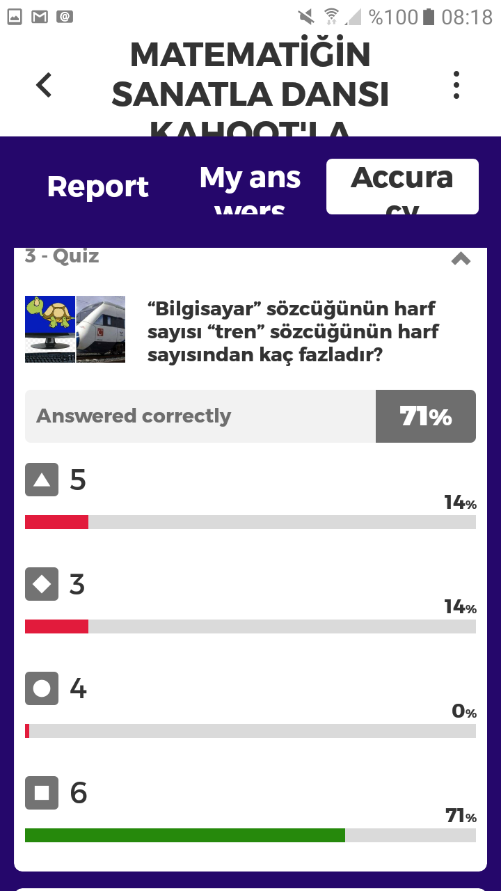 Matematiğin Sanatla Dansı Kahoot Ortak Deneme Çalışması Sonuçları by nurhan - Ourboox.com