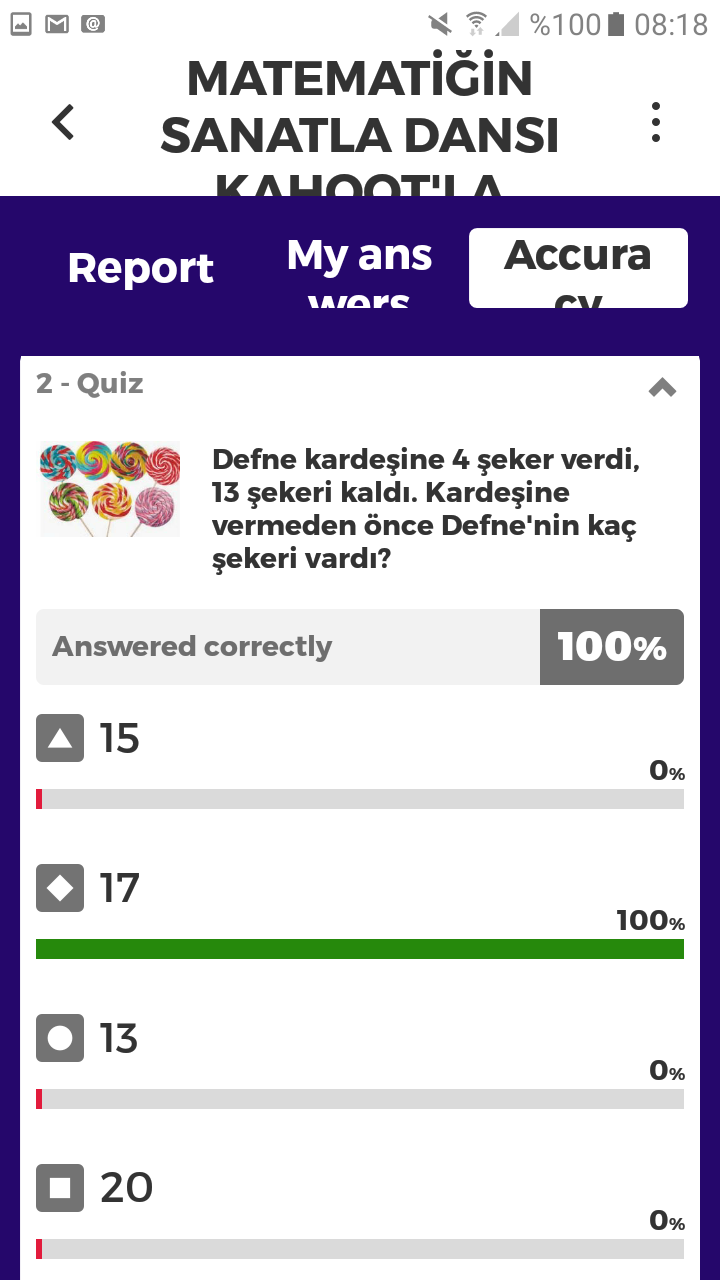 Matematiğin Sanatla Dansı Kahoot Ortak Deneme Çalışması Sonuçları by nurhan - Ourboox.com