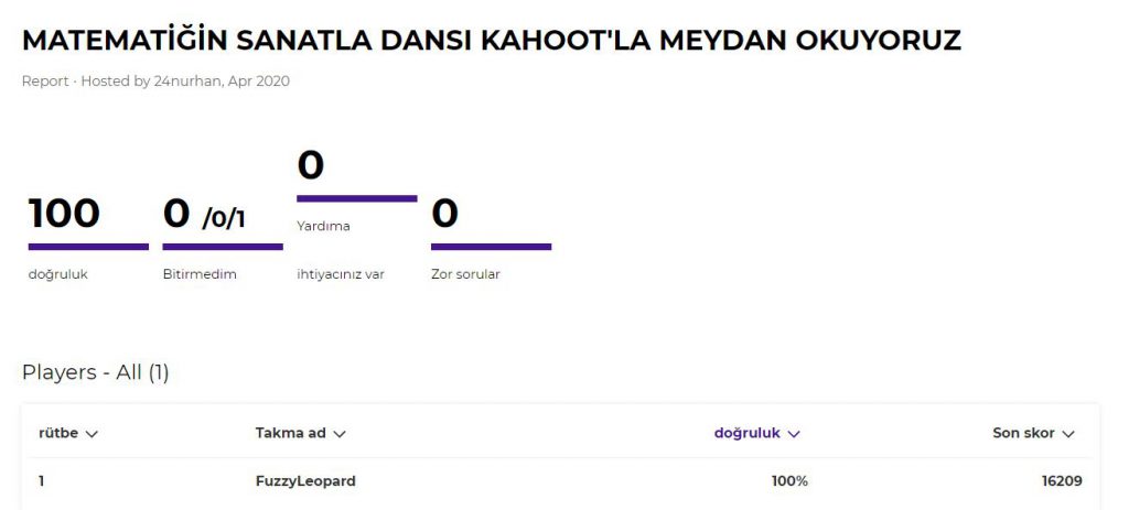 Matematiğin Sanatla Dansı Kahoot Ortak Deneme Çalışması Sonuçları by nurhan - Ourboox.com