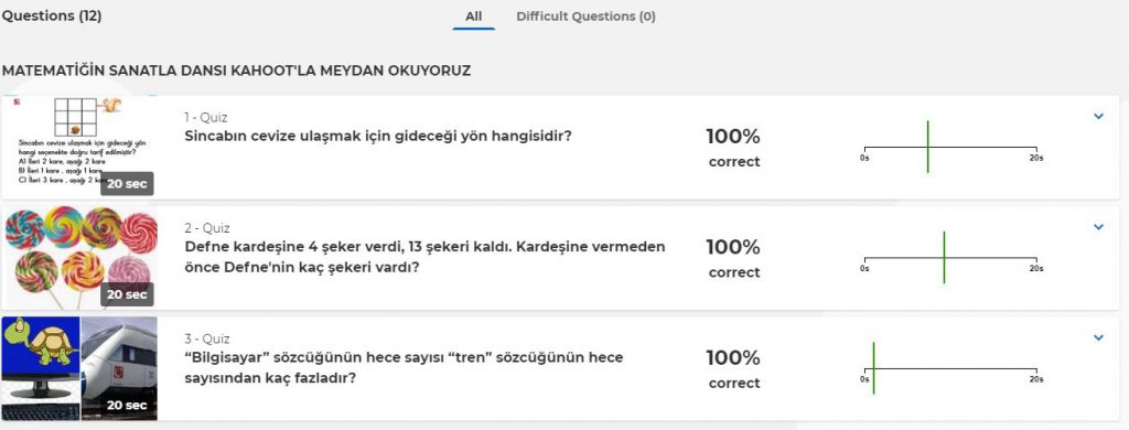 Matematiğin Sanatla Dansı Kahoot Ortak Deneme Çalışması Sonuçları by nurhan - Ourboox.com