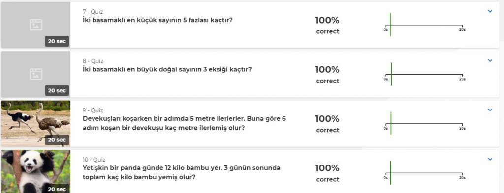 Matematiğin Sanatla Dansı Kahoot Ortak Deneme Çalışması Sonuçları by nurhan - Ourboox.com