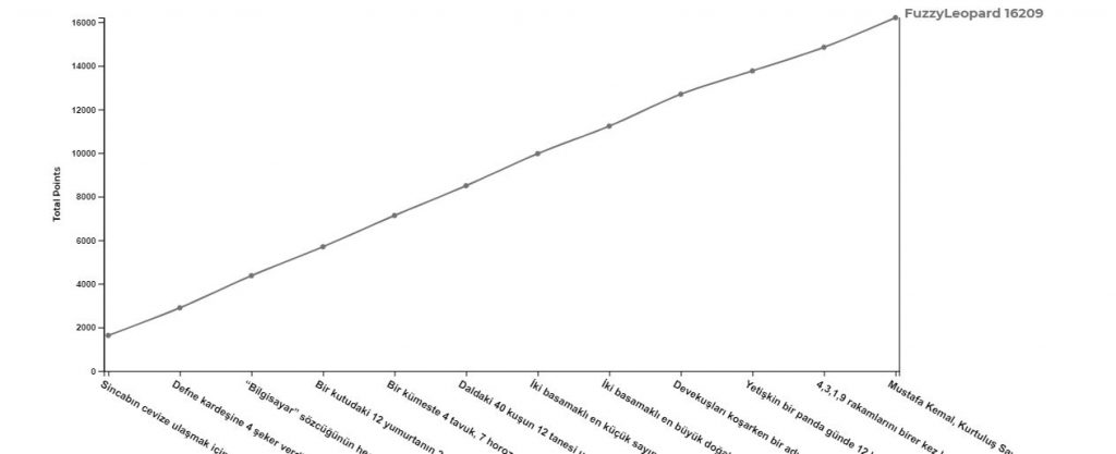 Matematiğin Sanatla Dansı Kahoot Ortak Deneme Çalışması Sonuçları by nurhan - Ourboox.com