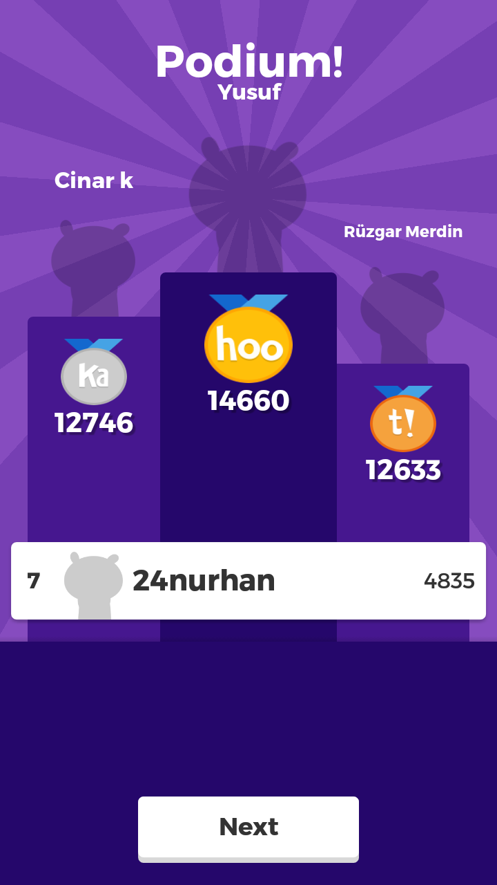 Matematiğin Sanatla Dansı Kahoot Ortak Deneme Çalışması Sonuçları by nurhan - Ourboox.com