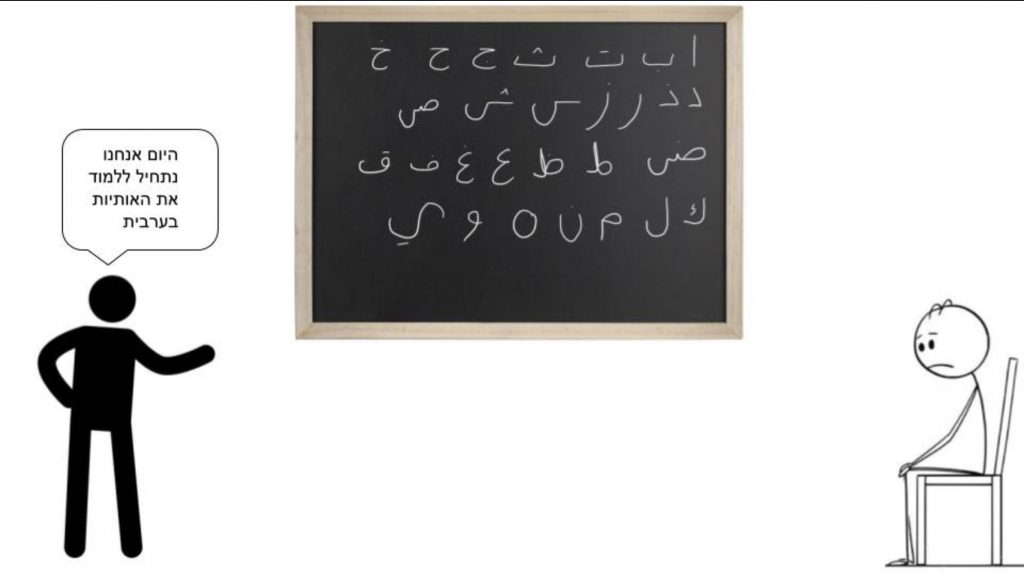 עבודה בערבית מחצית ב’ by Itai Ilberg - Ourboox.com