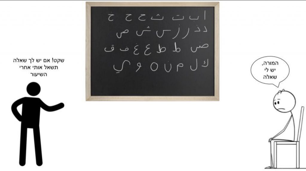 עבודה בערבית מחצית ב’ by Itai Ilberg - Ourboox.com