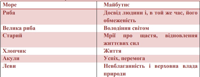 Ернест Міллер Гемінґвей by Maya - Ourboox.com