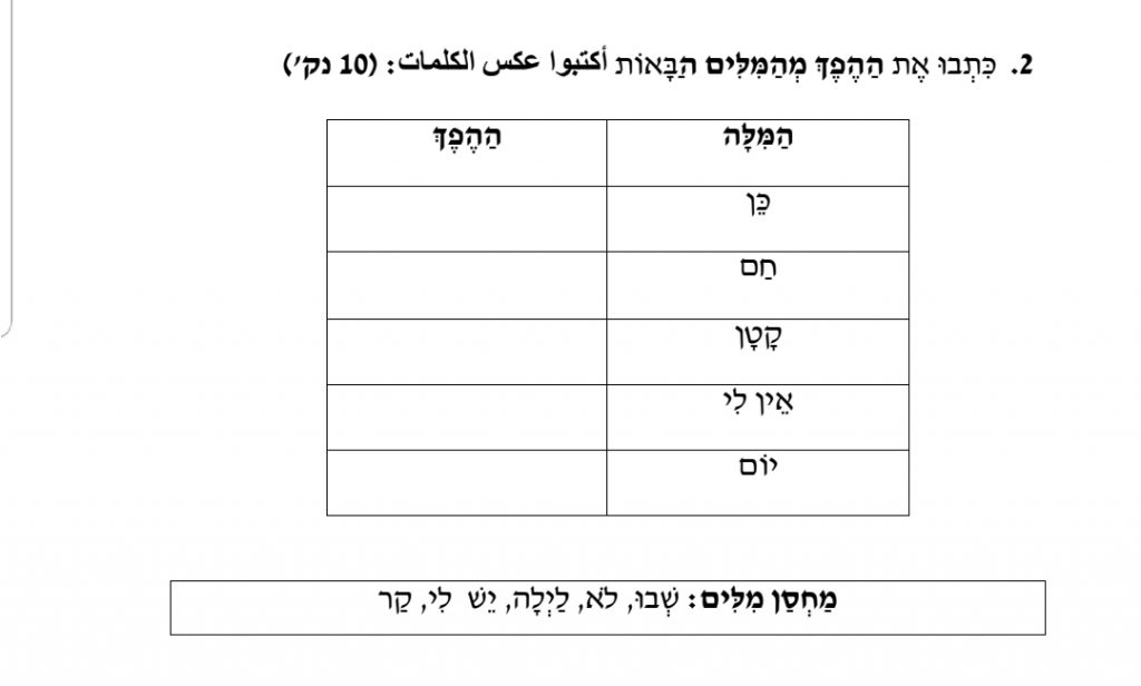 ספר חזרה by shaden shade - Ourboox.com
