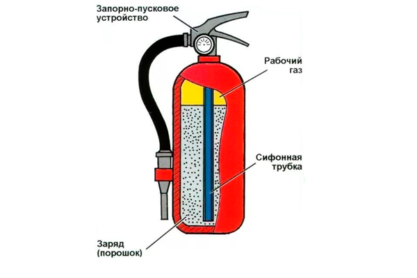 Порошковые огнетушители by Кирилл  - Ourboox.com