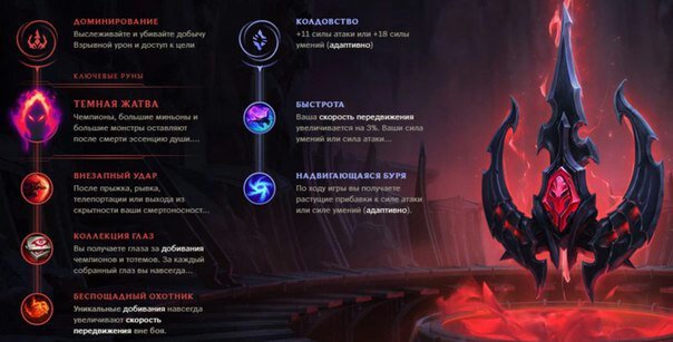 ( League of Legends — Гайд по герою Экко) by debug - Ourboox.com