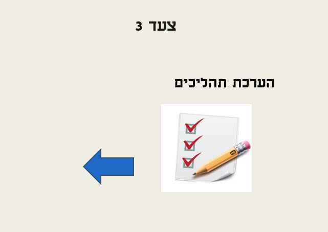 למידה מרחוק בצל הקורונה – חט”ב אורט עוספיה by osnat halabi - Ourboox.com