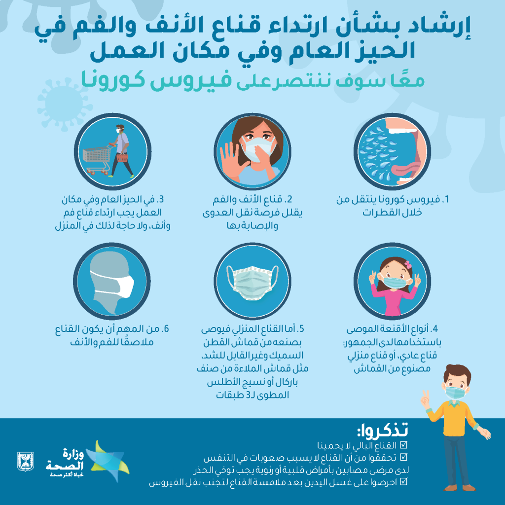 رسالتي لكم طلاب التاسع “أ” الاعزاء في ظل الكورونا by Neamat Yassin - Ourboox.com