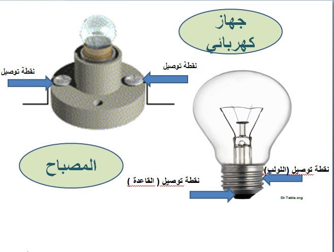 الدائرة الكهربائية – شيماء نعمة by Shimaa Nameh - Ourboox.com