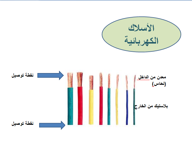 الدائرة الكهربائية – شيماء نعمة by Shimaa Nameh - Ourboox.com