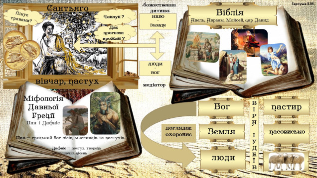 Алхімік by Gala - Ourboox.com