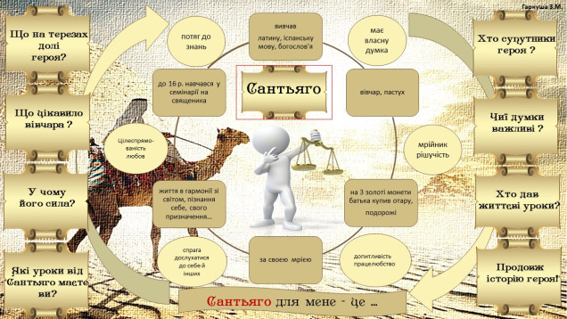 Алхімік by Gala - Ourboox.com