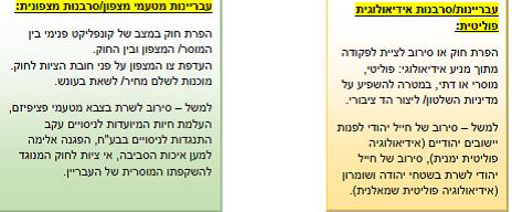 שלטון החוק by sharon - Ourboox.com