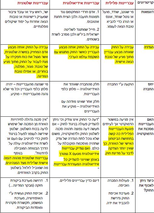 שלטון החוק by sharon - Ourboox.com