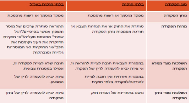 שלטון החוק by sharon - Ourboox.com